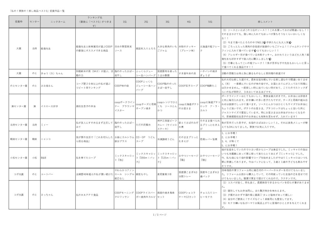 受賞作品一覧（HP用）のサムネイル