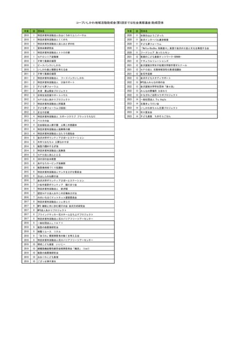 コープいしかわ助成団体一覧-2のサムネイル